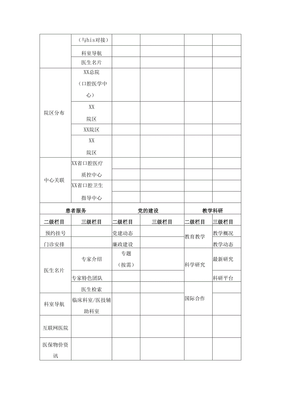 XX医院数字信息发布平台改造升级项目功能需求.docx_第2页