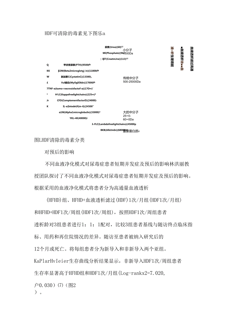 获得最大HDF置换液量的技术方法.docx_第3页