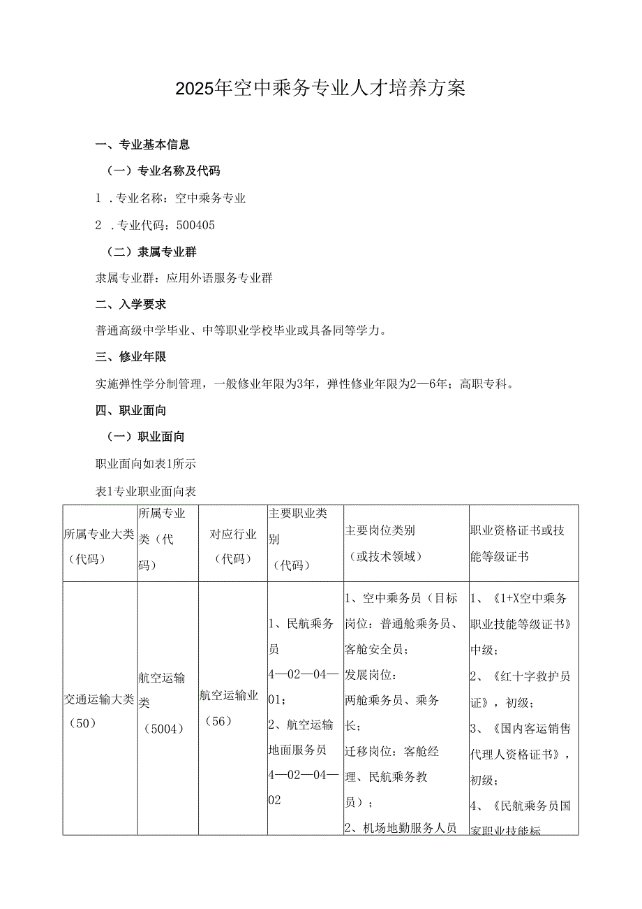 2025年空中乘务专业人才培养方案.docx_第1页