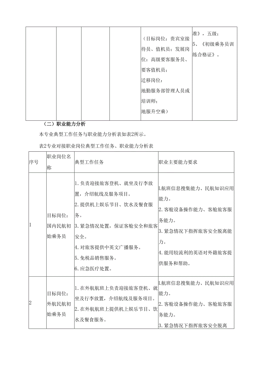 2025年空中乘务专业人才培养方案.docx_第2页