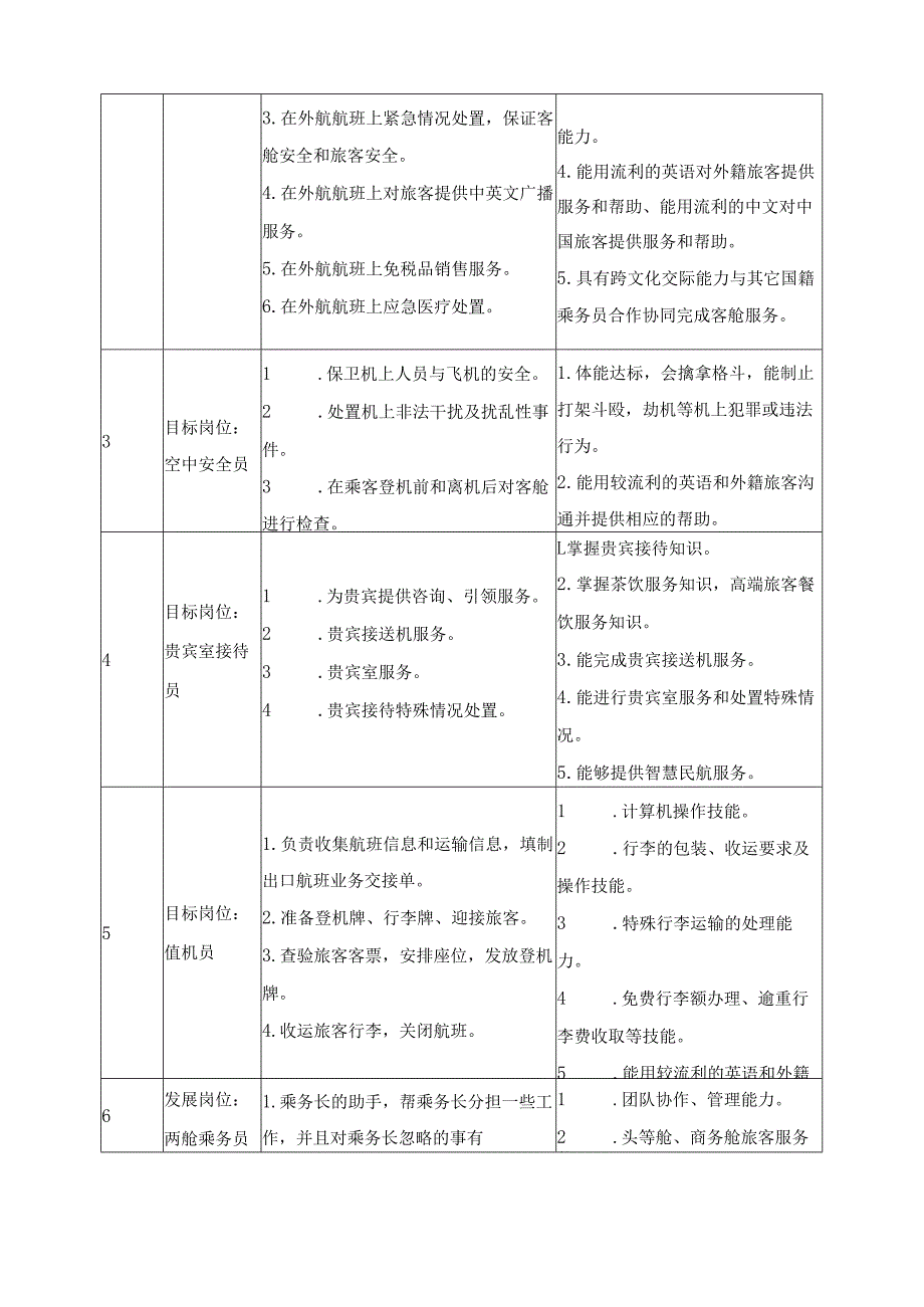 2025年空中乘务专业人才培养方案.docx_第3页
