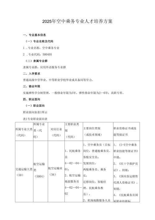 2025年空中乘务专业人才培养方案.docx