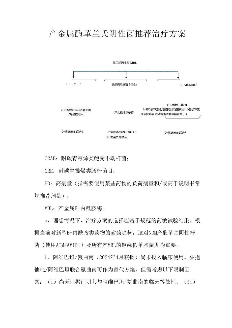 产金属酶革兰氏阴性菌推荐治疗方案.docx_第1页