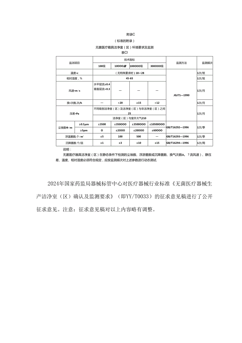 无菌医疗器械洁净环境监测要求.docx_第2页