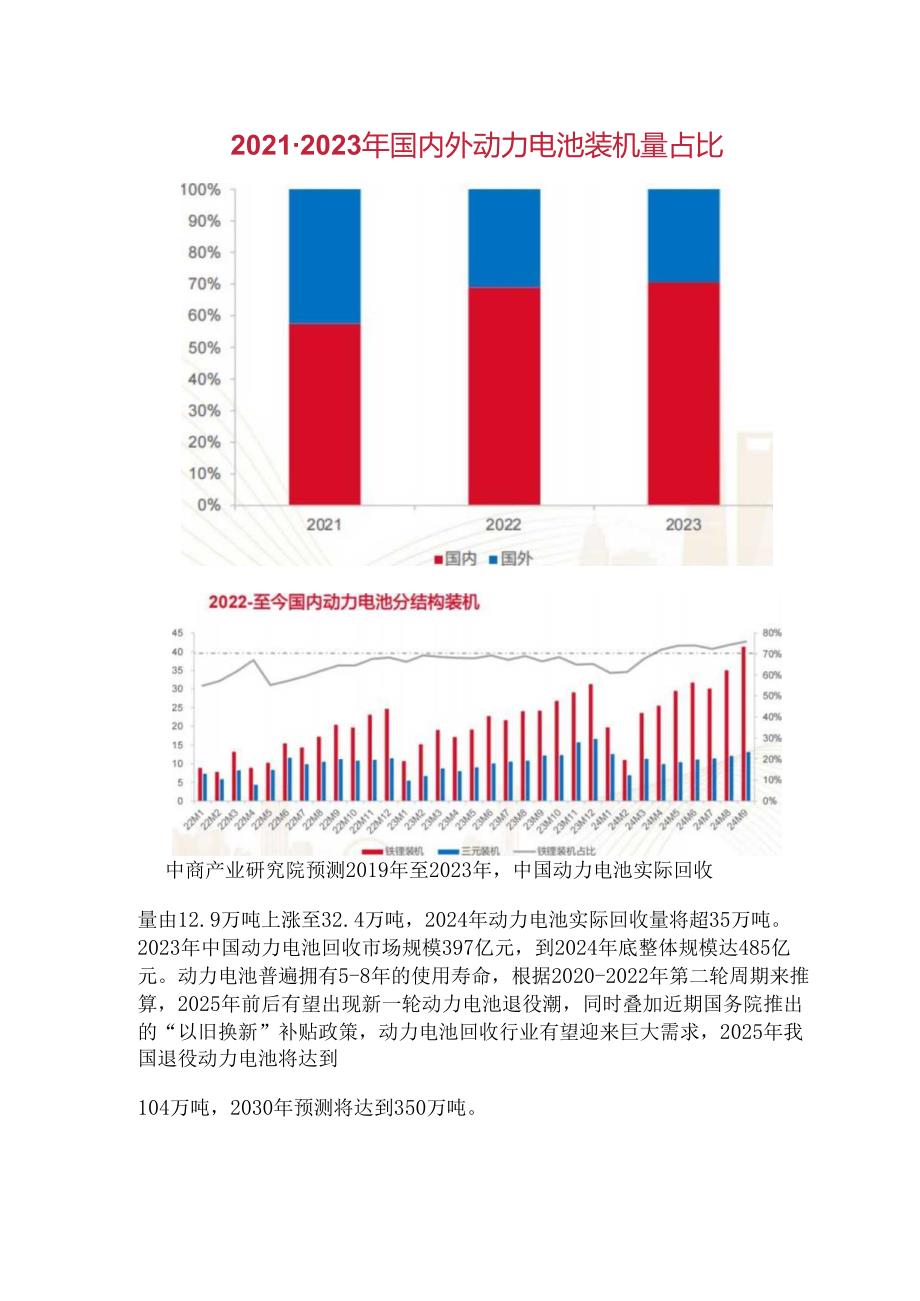 2025我国锂电池产业分析.docx_第3页