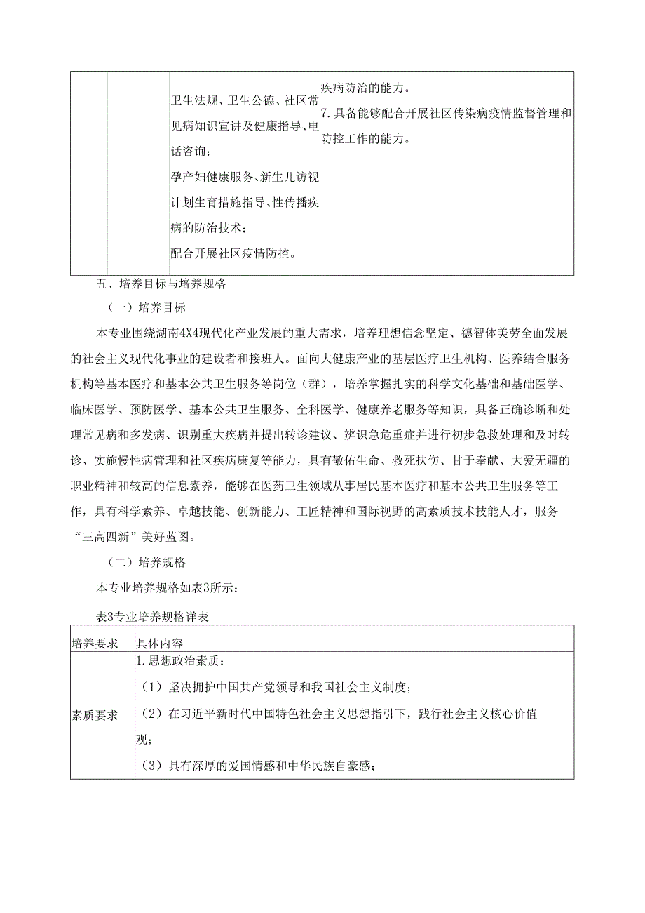 2025年临床医学专业人才培养方案.docx_第3页