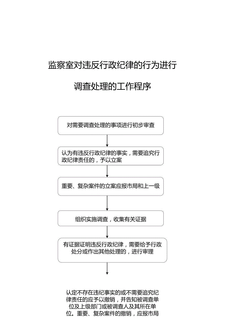 监察室检查工作程序.docx_第2页