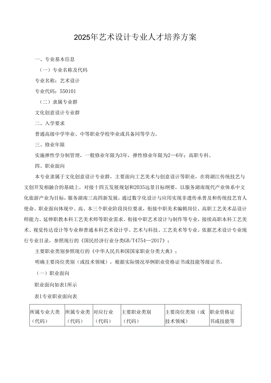 2025年艺术设计专业人才培养方案.docx_第1页