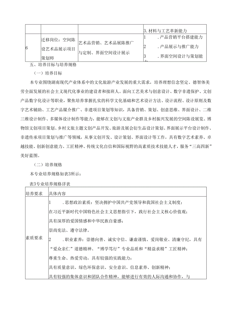 2025年艺术设计专业人才培养方案.docx_第3页