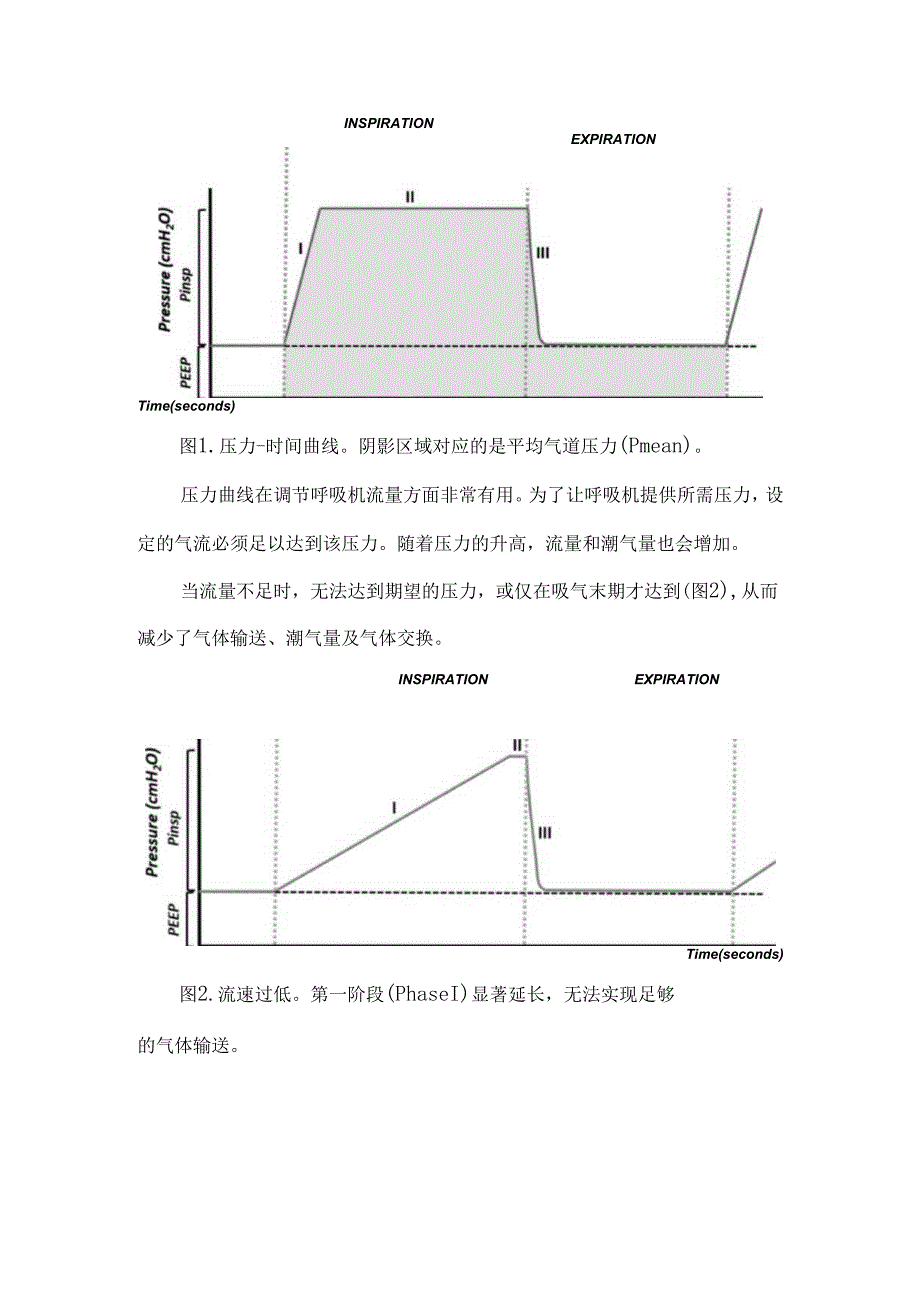 新生儿有创常频机械通气中的波形和环图解读.docx_第3页
