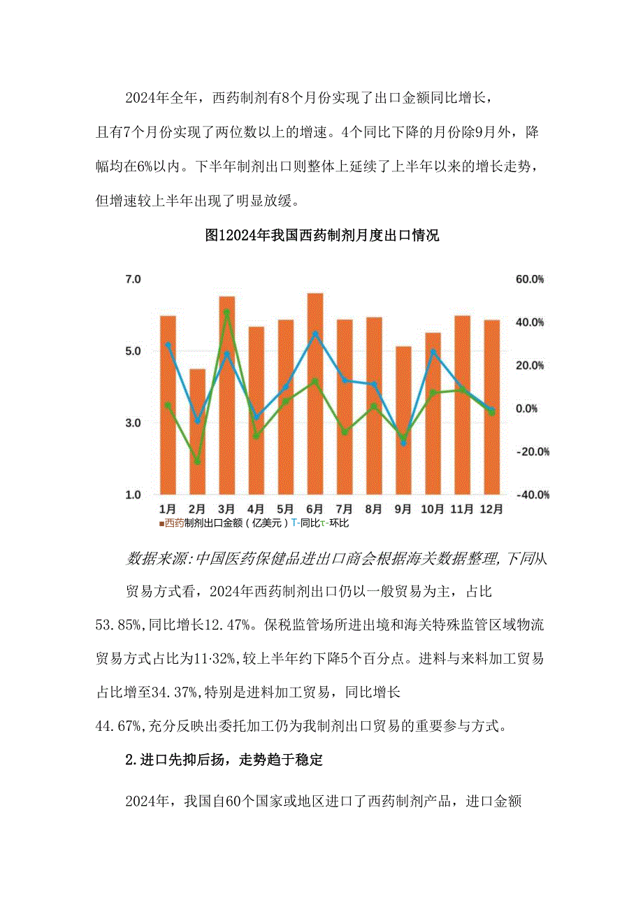 2024年我国西药制剂与生化药产品外贸形势简析.docx_第2页