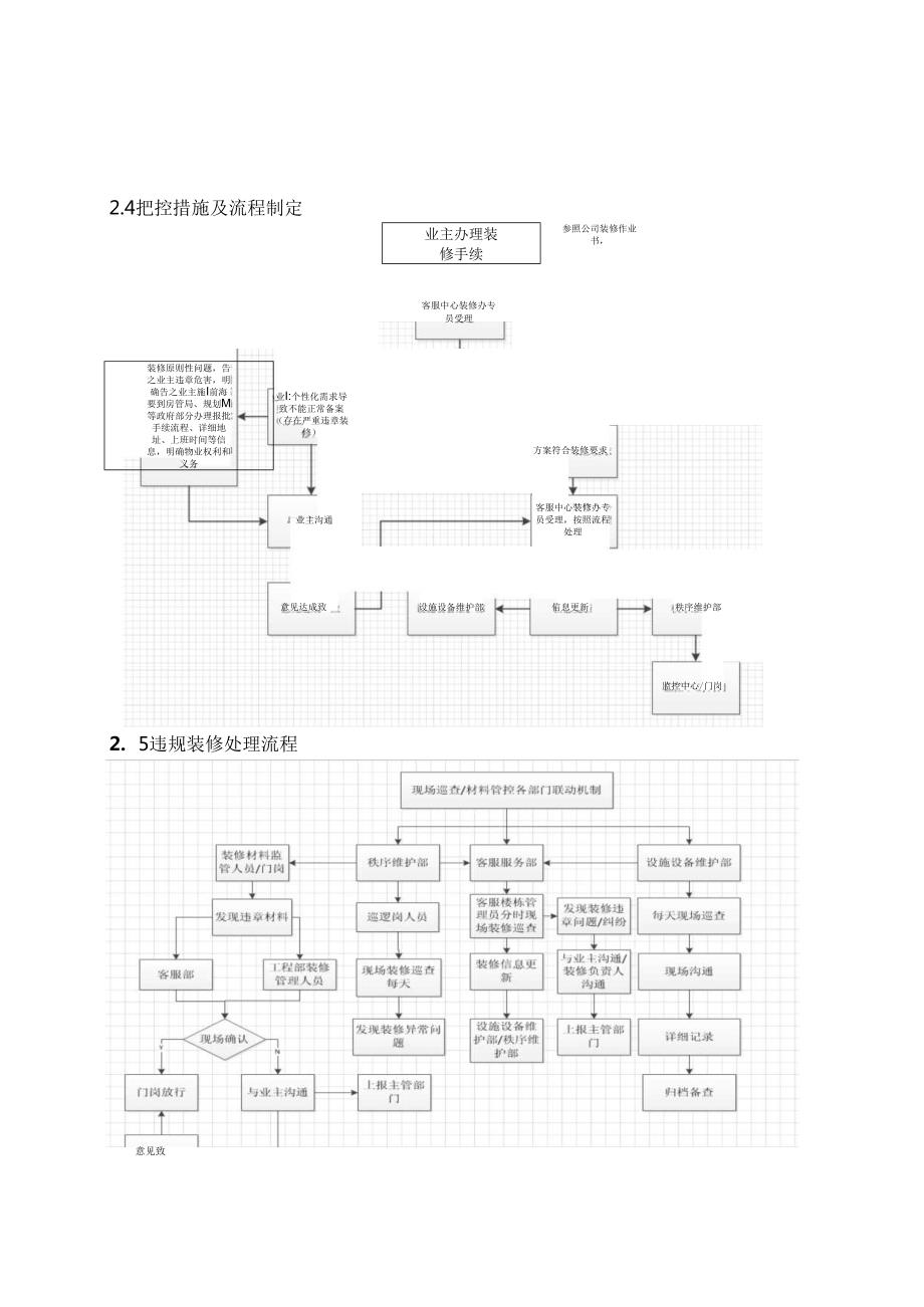 物业装饰装修管理预案.docx_第3页
