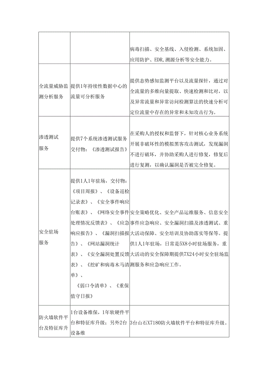 XX大学20XX年网络安全保障服务项目采购需求.docx_第2页