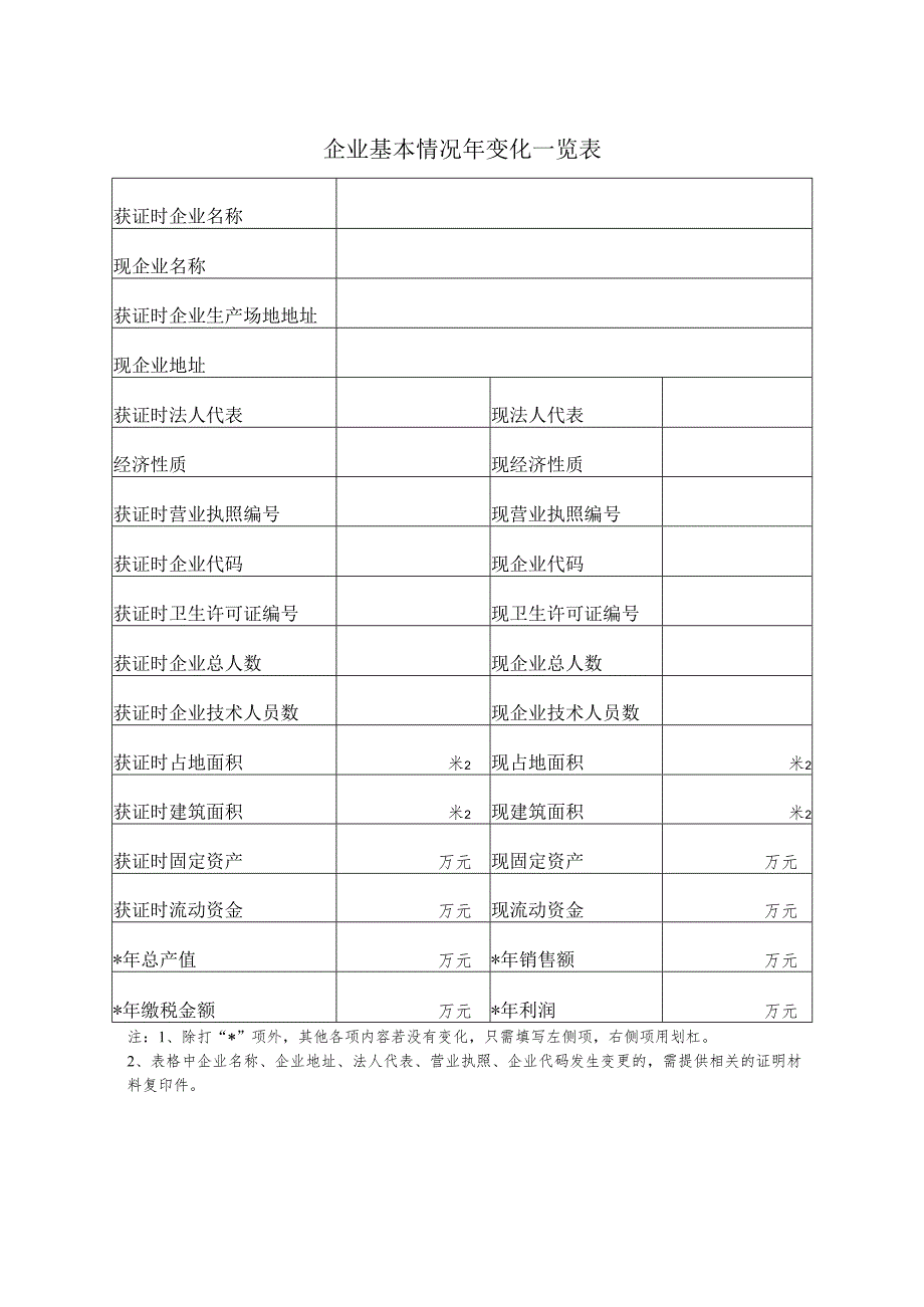 吉林省获得食品生产许可证企业自查申报.docx_第2页