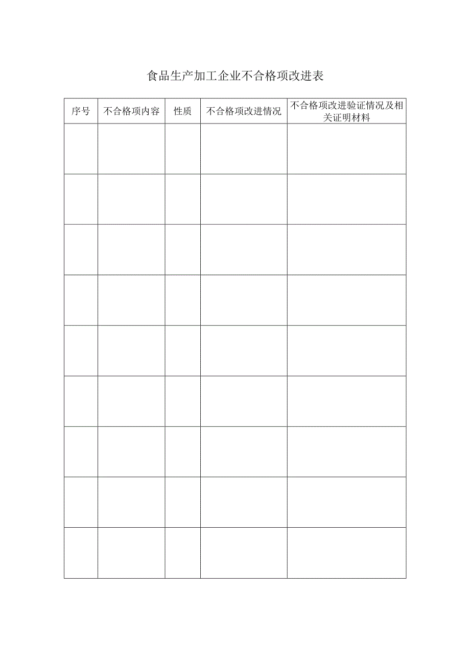 吉林省获得食品生产许可证企业自查申报.docx_第3页