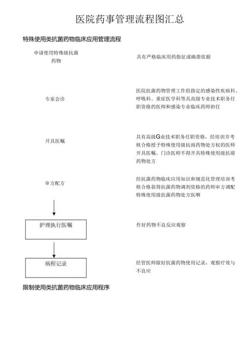 医院药事管理流程图汇总.docx