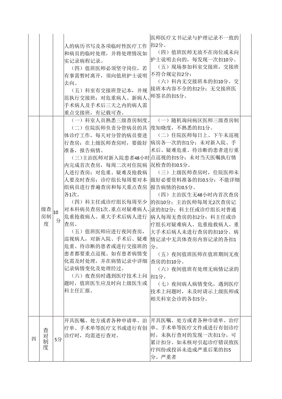 医疗核心制度考核细则评分表.docx_第2页