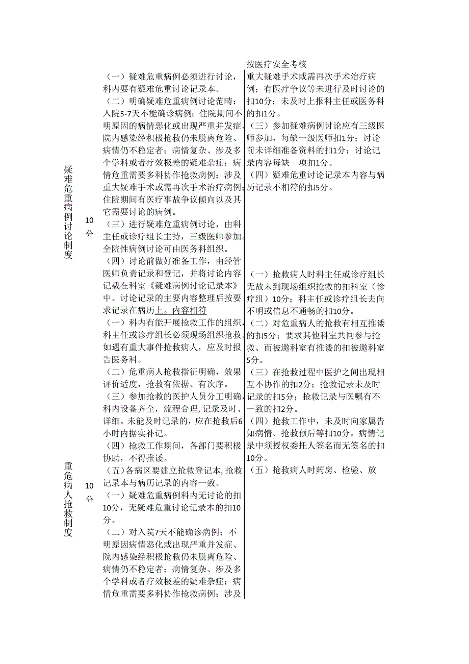 医疗核心制度考核细则评分表.docx_第3页