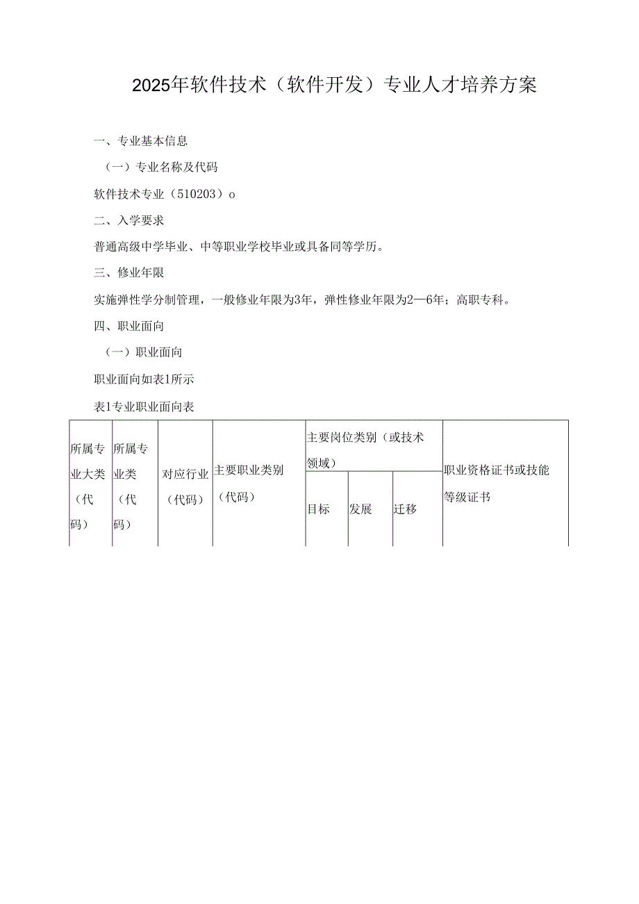 2025年软件技术（软件开发）专业人才培养方案.docx_第1页