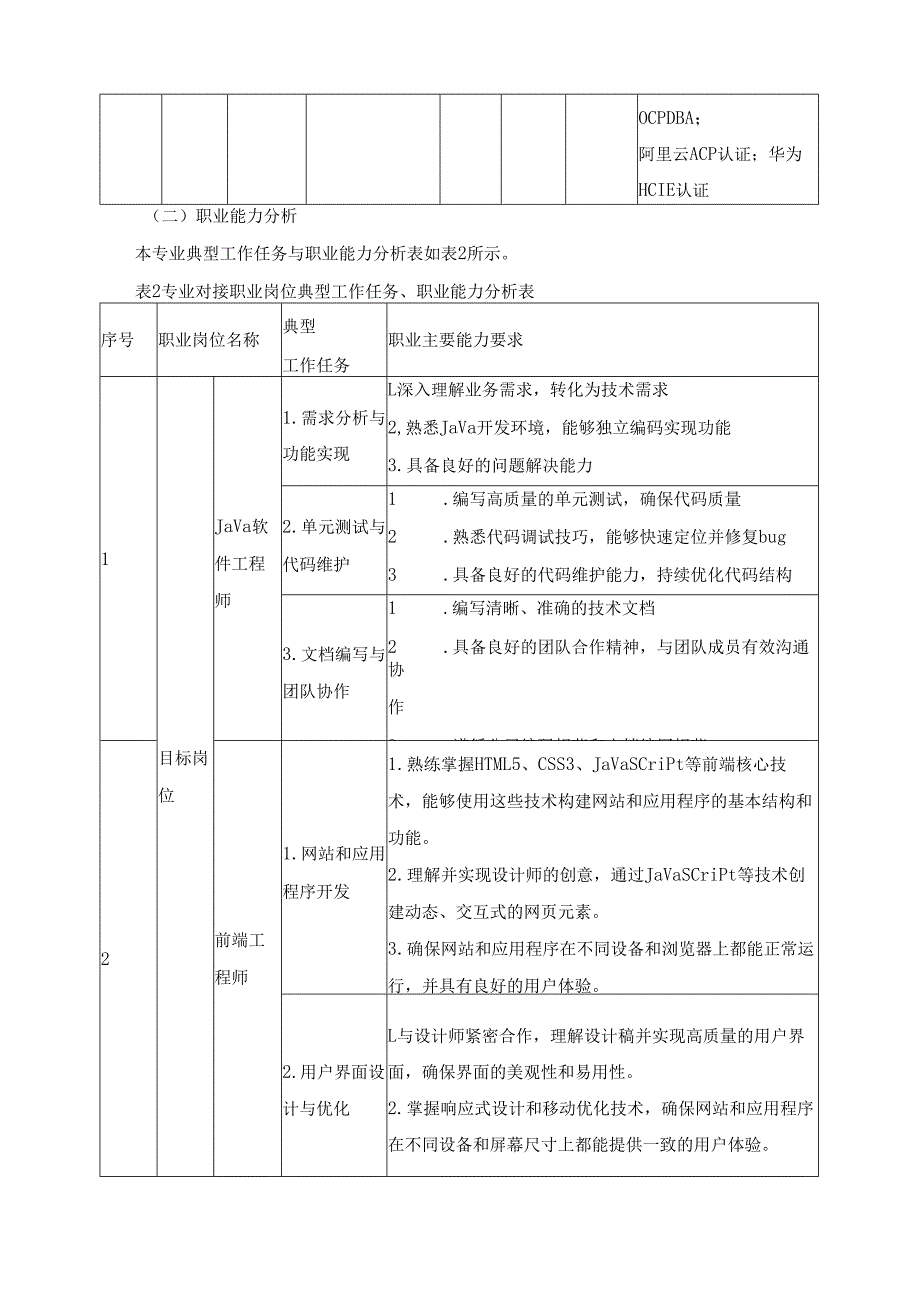 2025年软件技术（软件开发）专业人才培养方案.docx_第3页