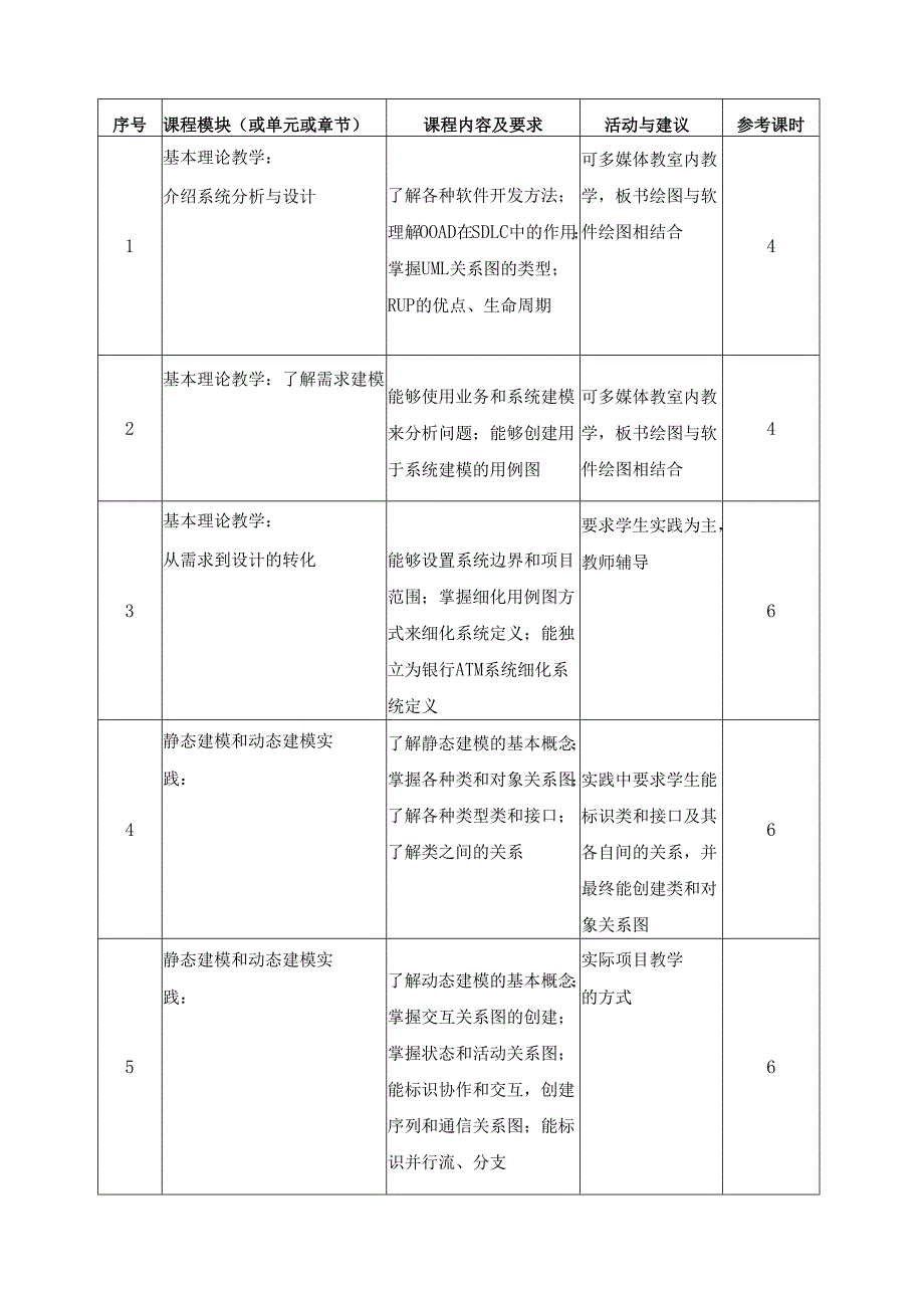 《系统分析与设计》课程标准.docx_第3页