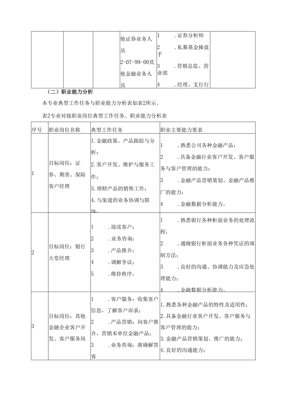 2025年金融服务与管理专业人才培养方案.docx_第2页