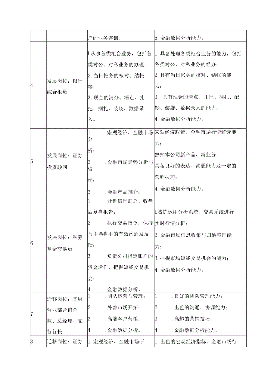 2025年金融服务与管理专业人才培养方案.docx_第3页