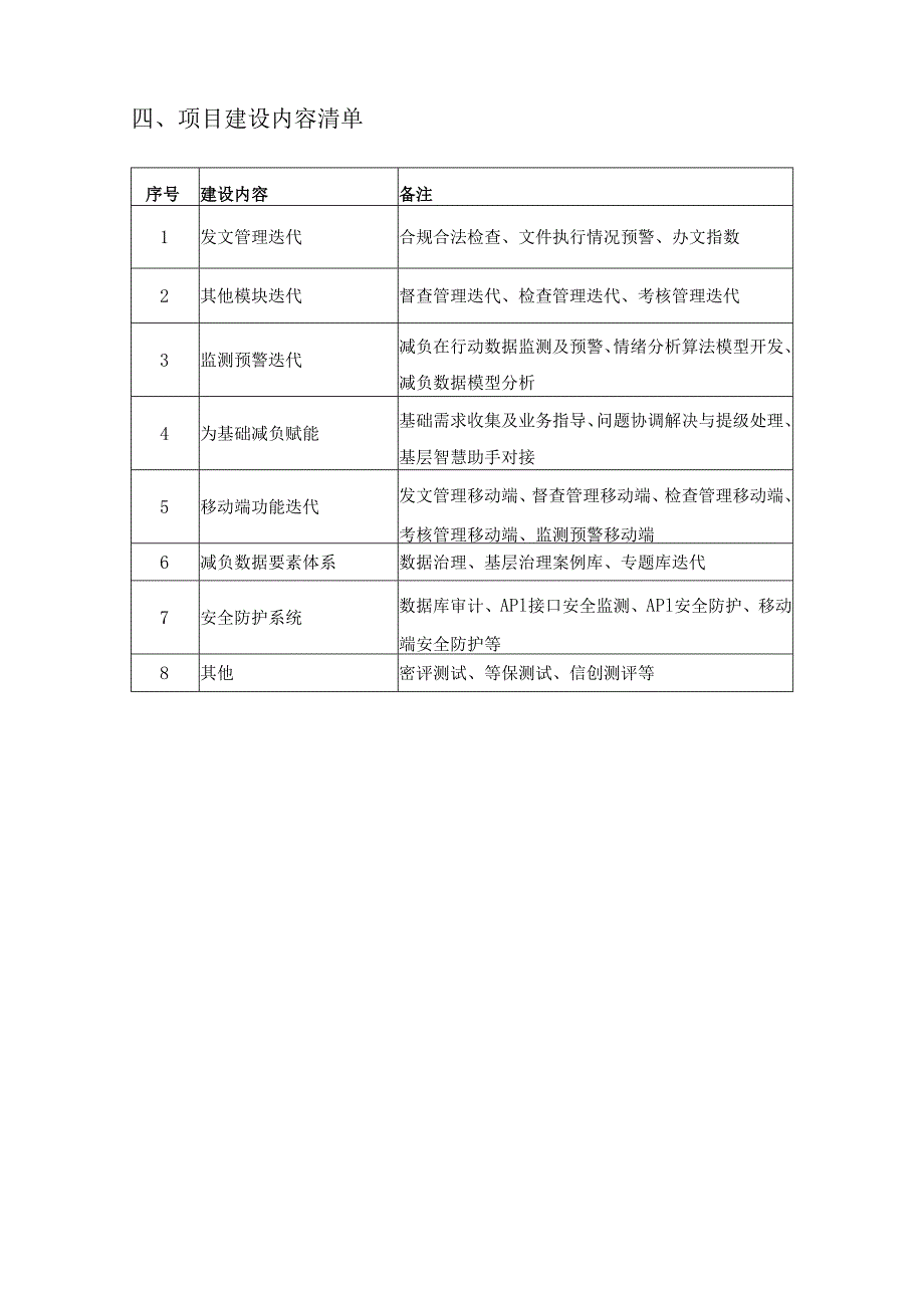 XX市党政智治2025年项目（“减负在线”平台迭代升级项目）采购需求.docx_第3页