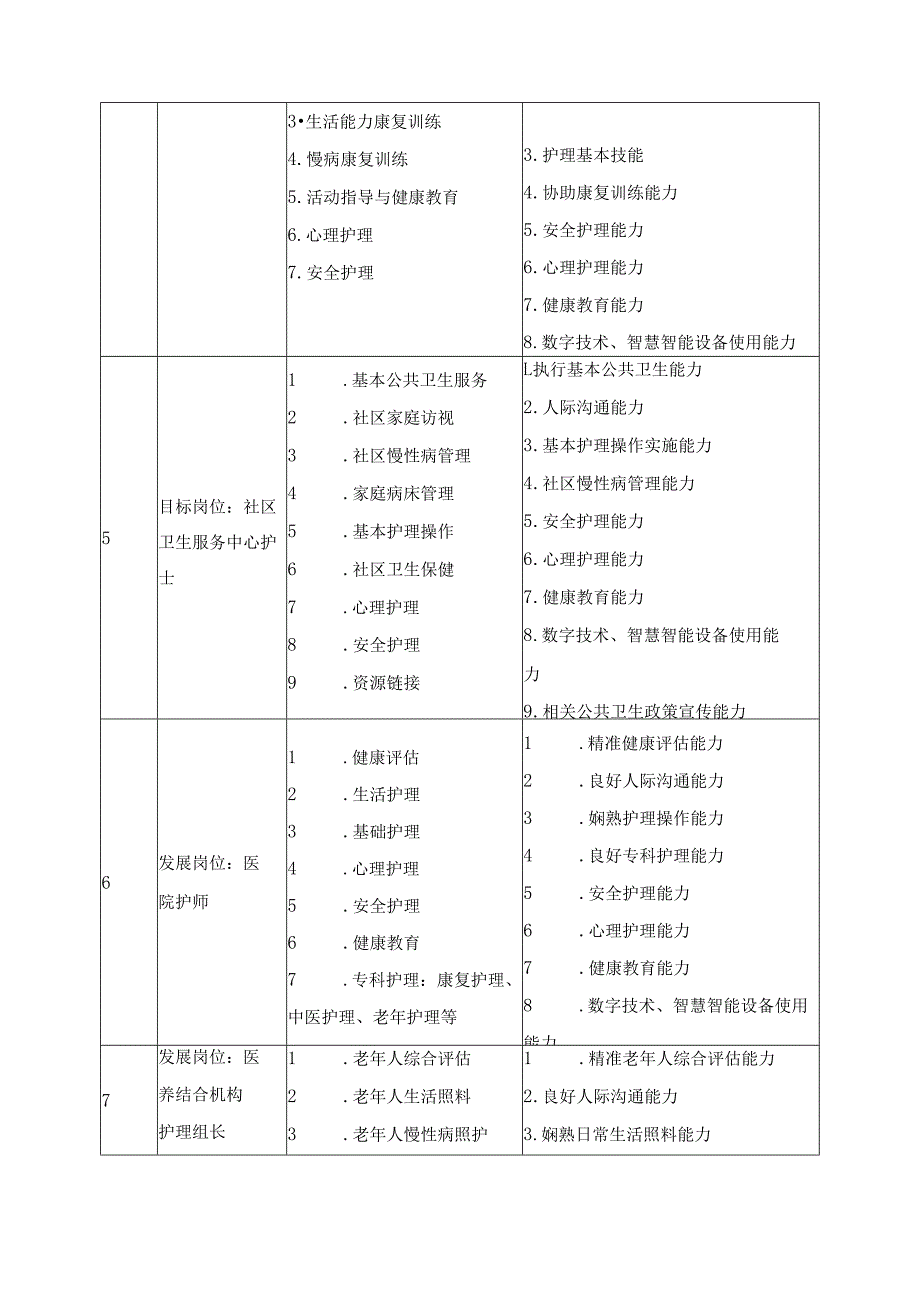 2025年专业护理人才培养方案.docx_第3页