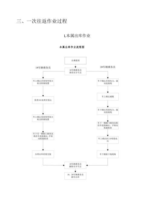 25t25g型旅客列车车辆乘务一次往返作业标准(直供电）.docx