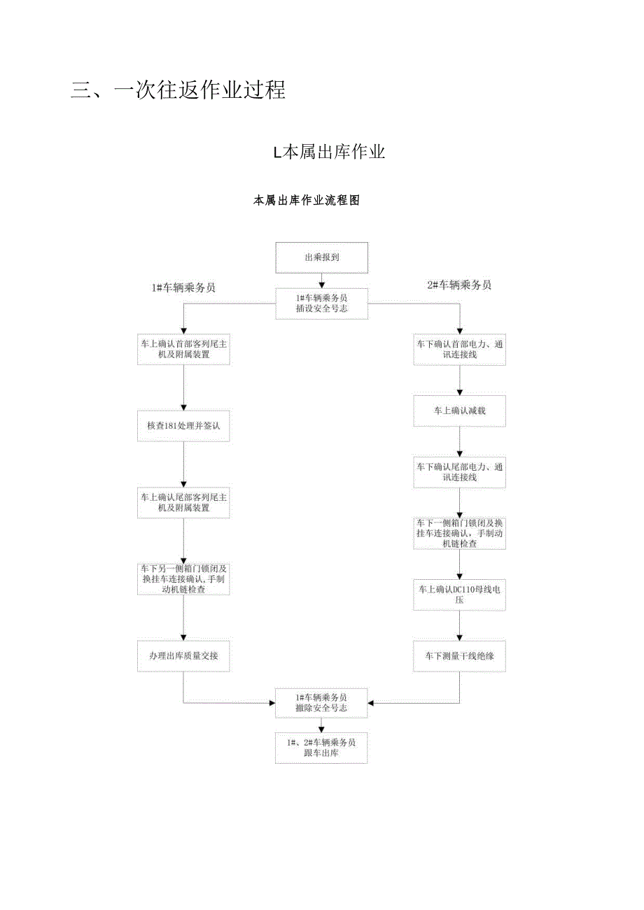 25t25g型旅客列车车辆乘务一次往返作业标准(直供电）.docx_第1页