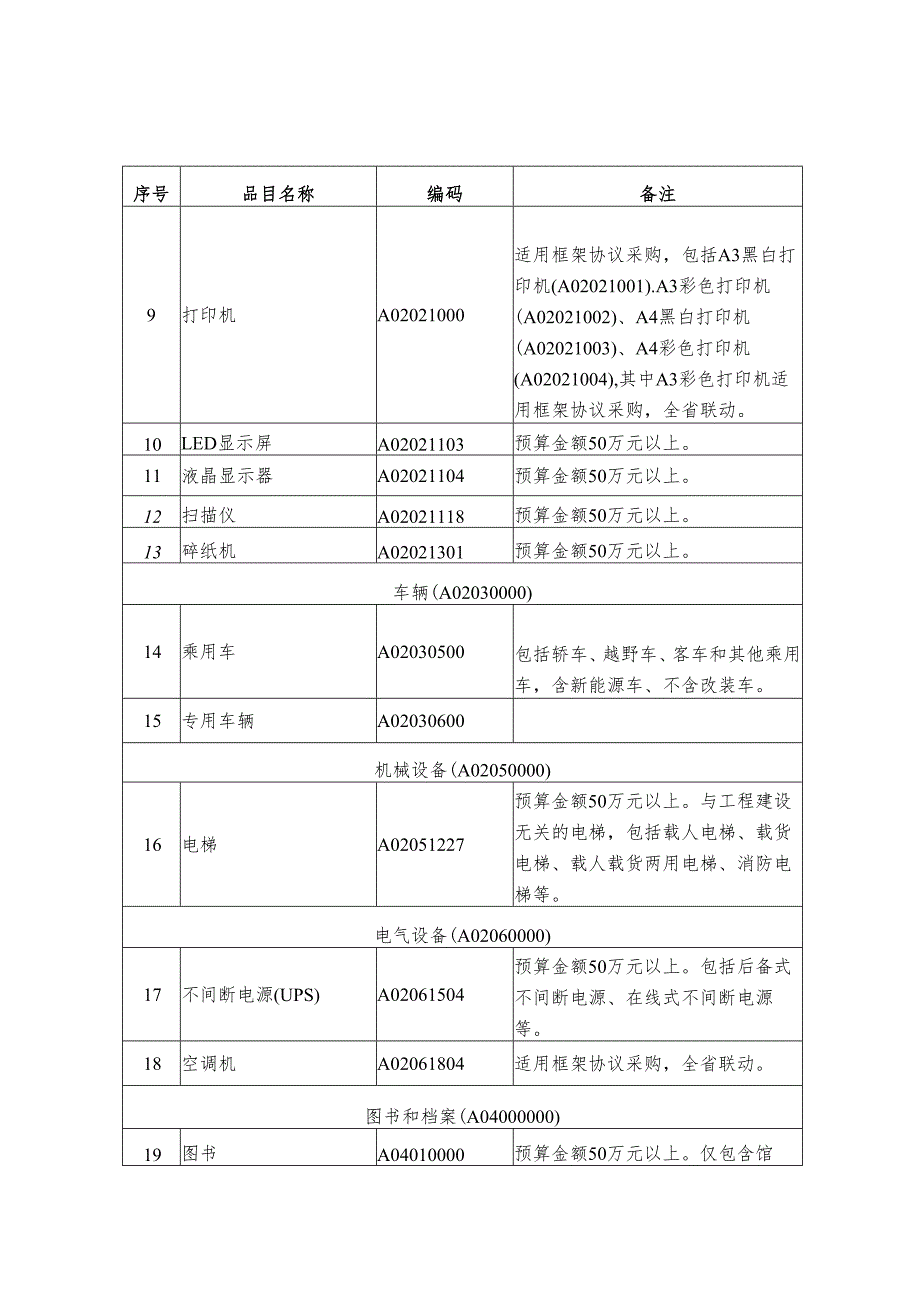 安徽省政府集中采购目录及标准（2026年版）（征求意见稿）.docx_第2页