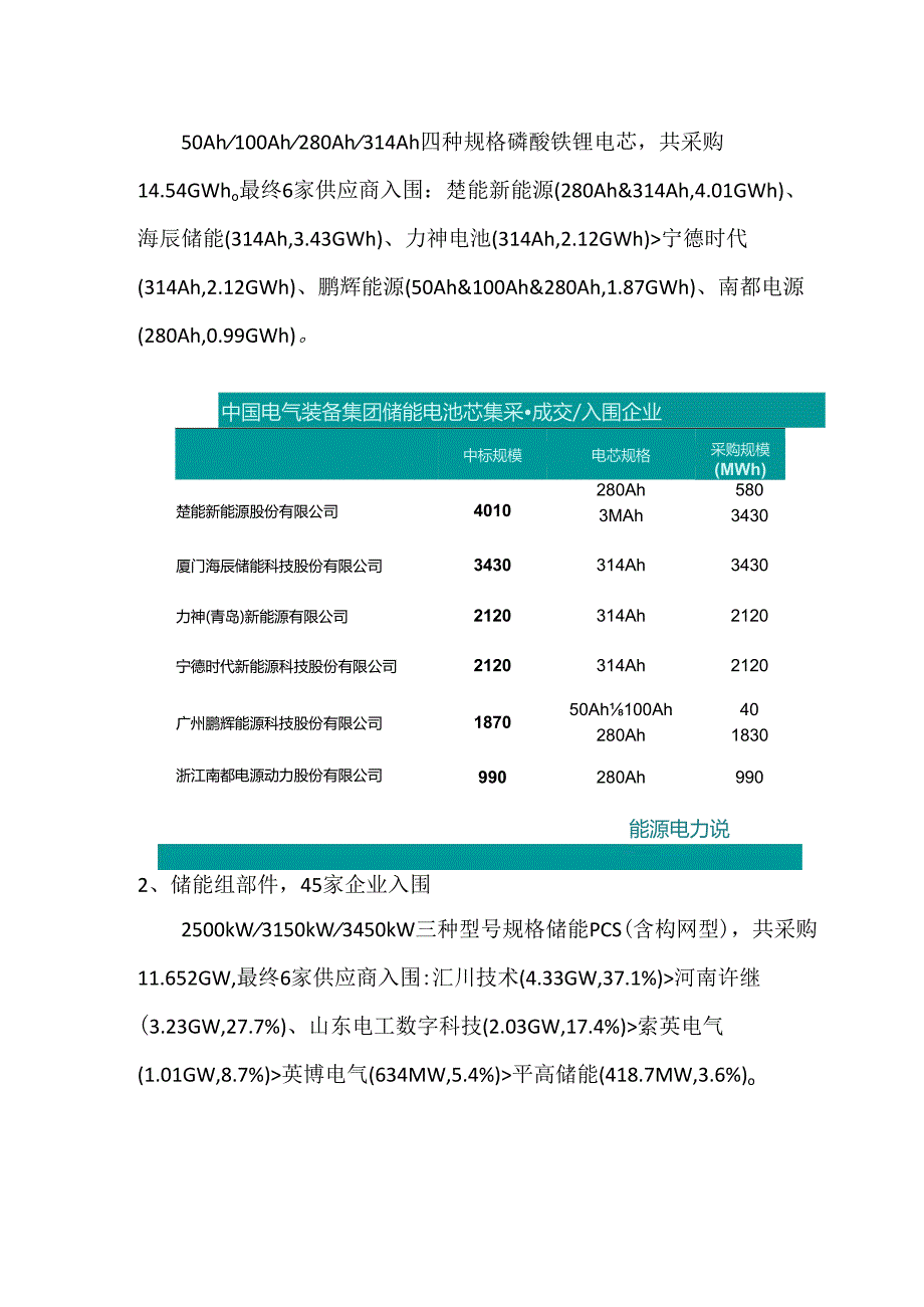 中国电气装备集团51家储能供应商.docx_第2页