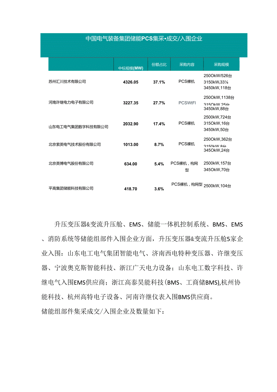 中国电气装备集团51家储能供应商.docx_第3页