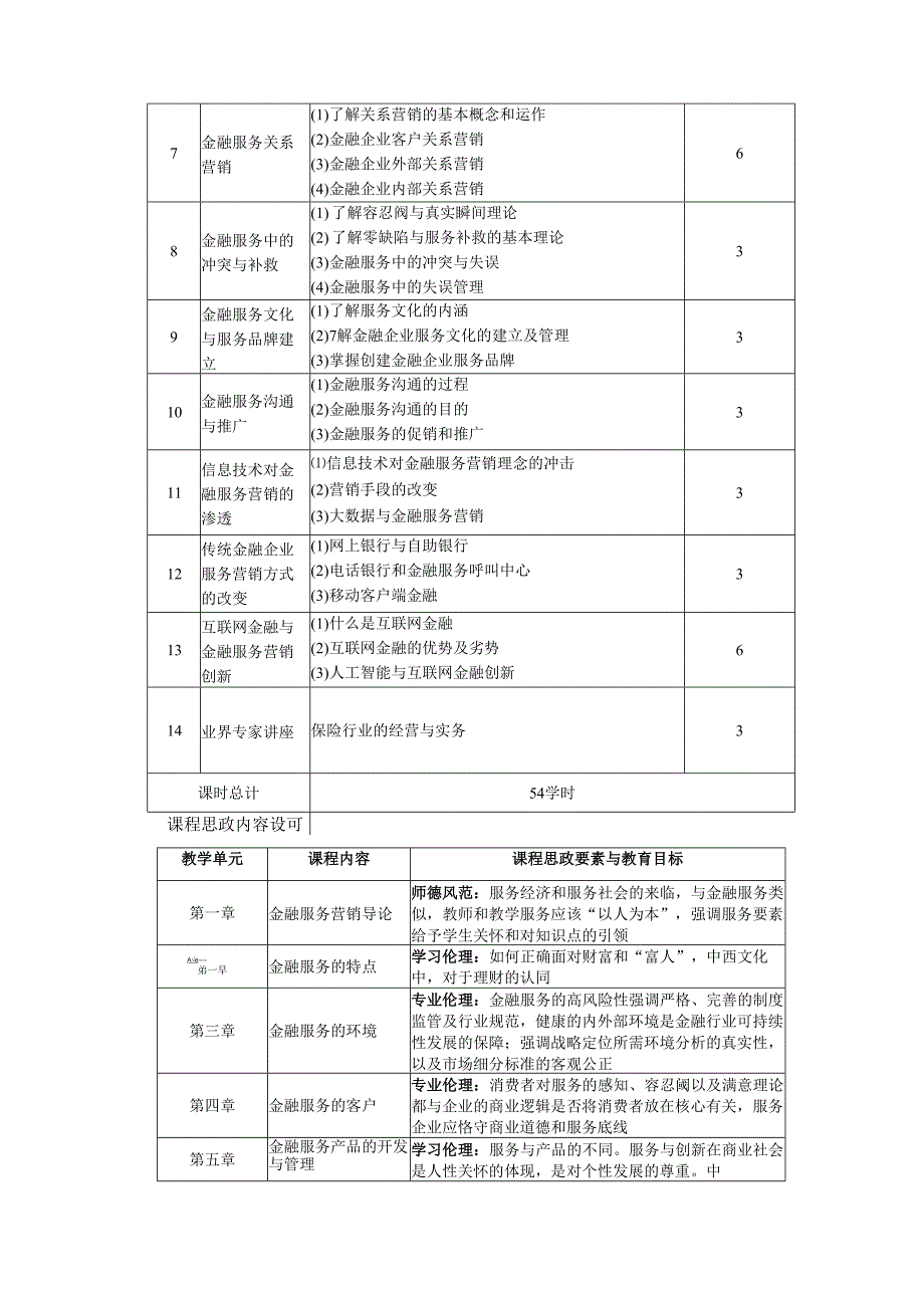 《金融服务营销》教学实施方案.docx_第3页