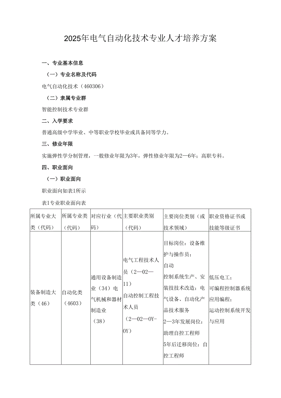 2025年电气自动化技术专业人才培养方案.docx_第1页