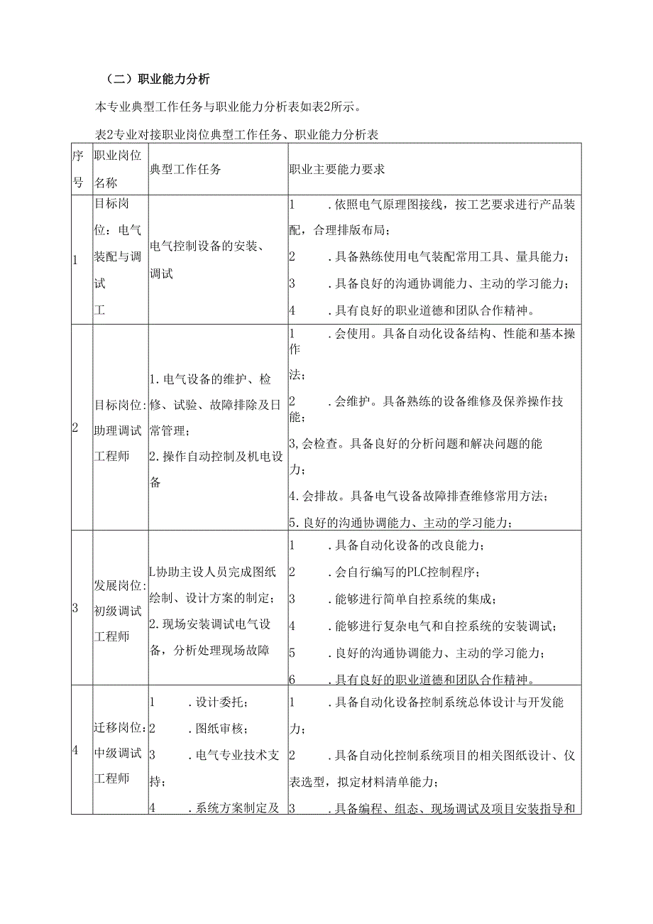2025年电气自动化技术专业人才培养方案.docx_第2页