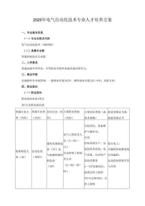 2025年电气自动化技术专业人才培养方案.docx