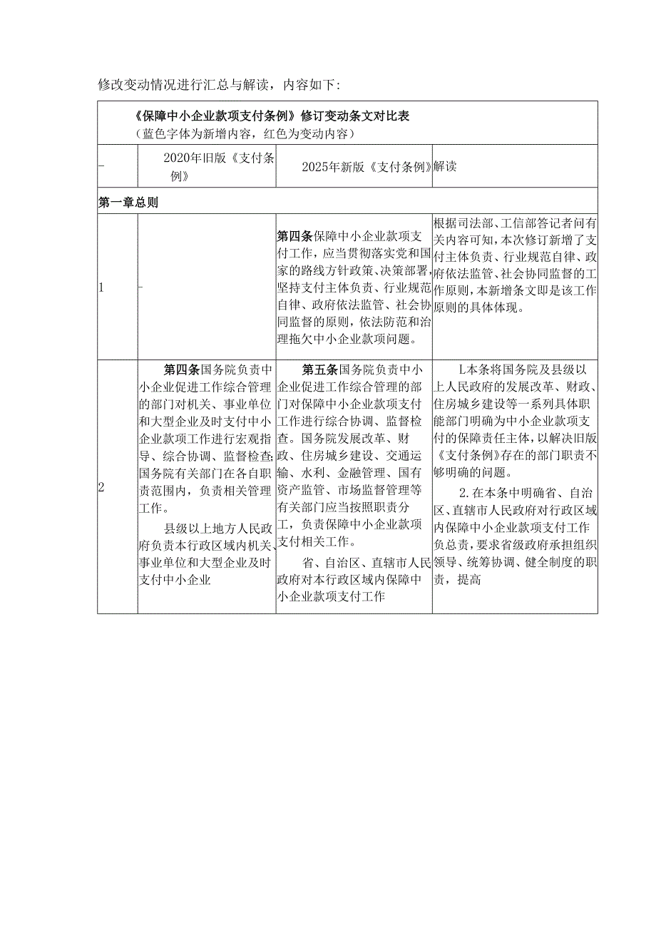 《保障中小企业款项支付条例》修订要点解读及法律实务问题研究.docx_第2页
