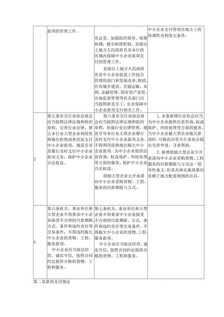 《保障中小企业款项支付条例》修订要点解读及法律实务问题研究.docx_第3页