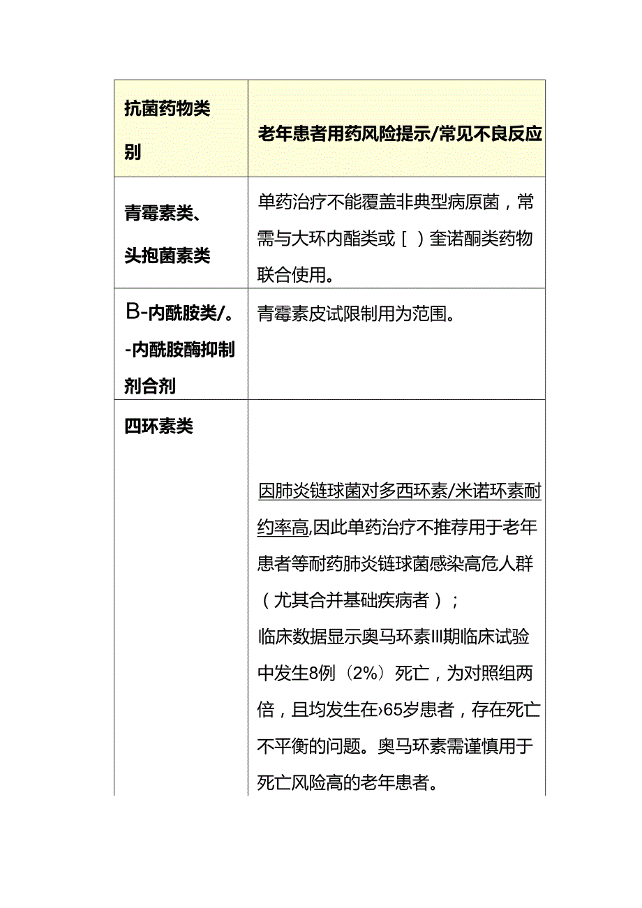 社区获得性肺炎的治疗方案优化（知识点速记）.docx_第3页
