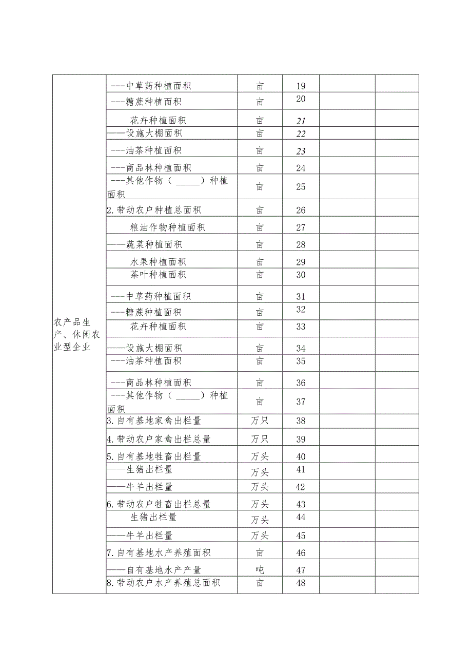广东省重点农业龙头企业申报表.docx_第3页