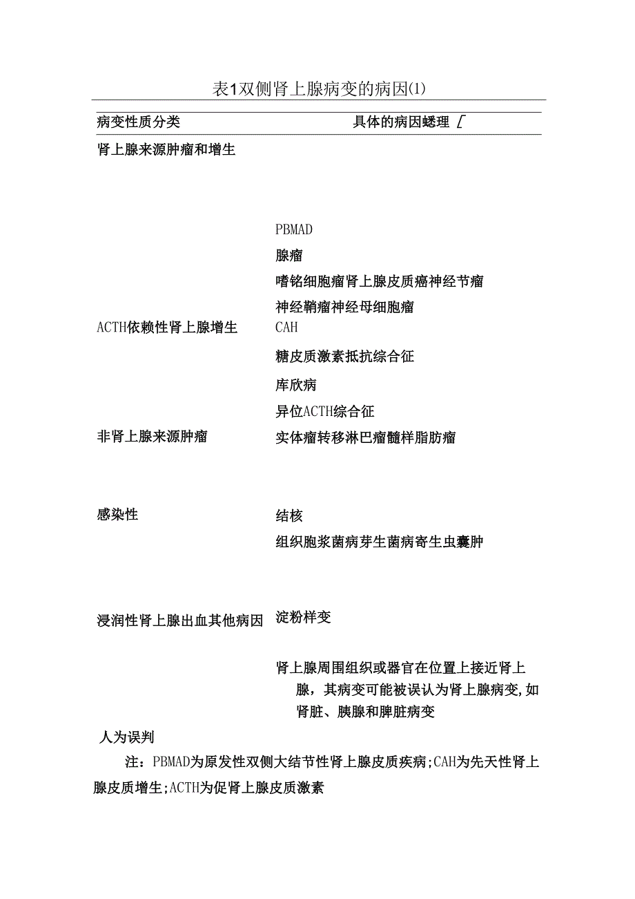 双侧肾上腺病变的诊断评估.docx_第3页