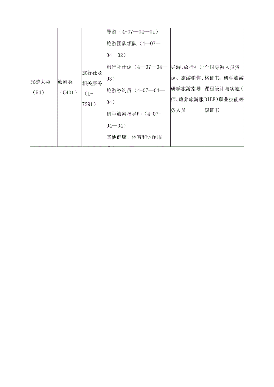 2025年旅游管理专业人才培养方案.docx_第2页
