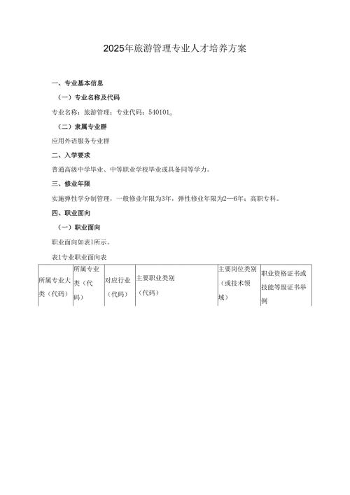 2025年旅游管理专业人才培养方案.docx