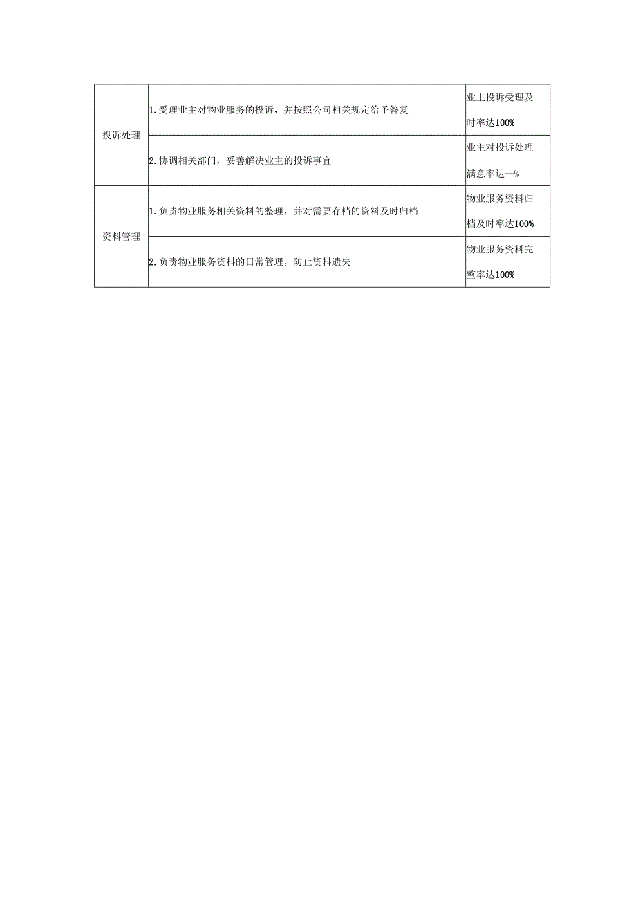物业客户服务部各岗位工作事项明细表.docx_第3页