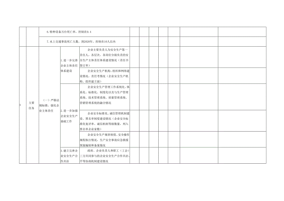 湖州市安全生产“十三五”规划完成情况评估表及“十四五”.docx_第2页