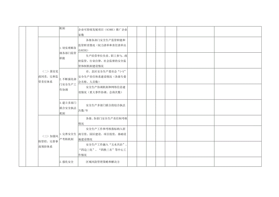 湖州市安全生产“十三五”规划完成情况评估表及“十四五”.docx_第3页