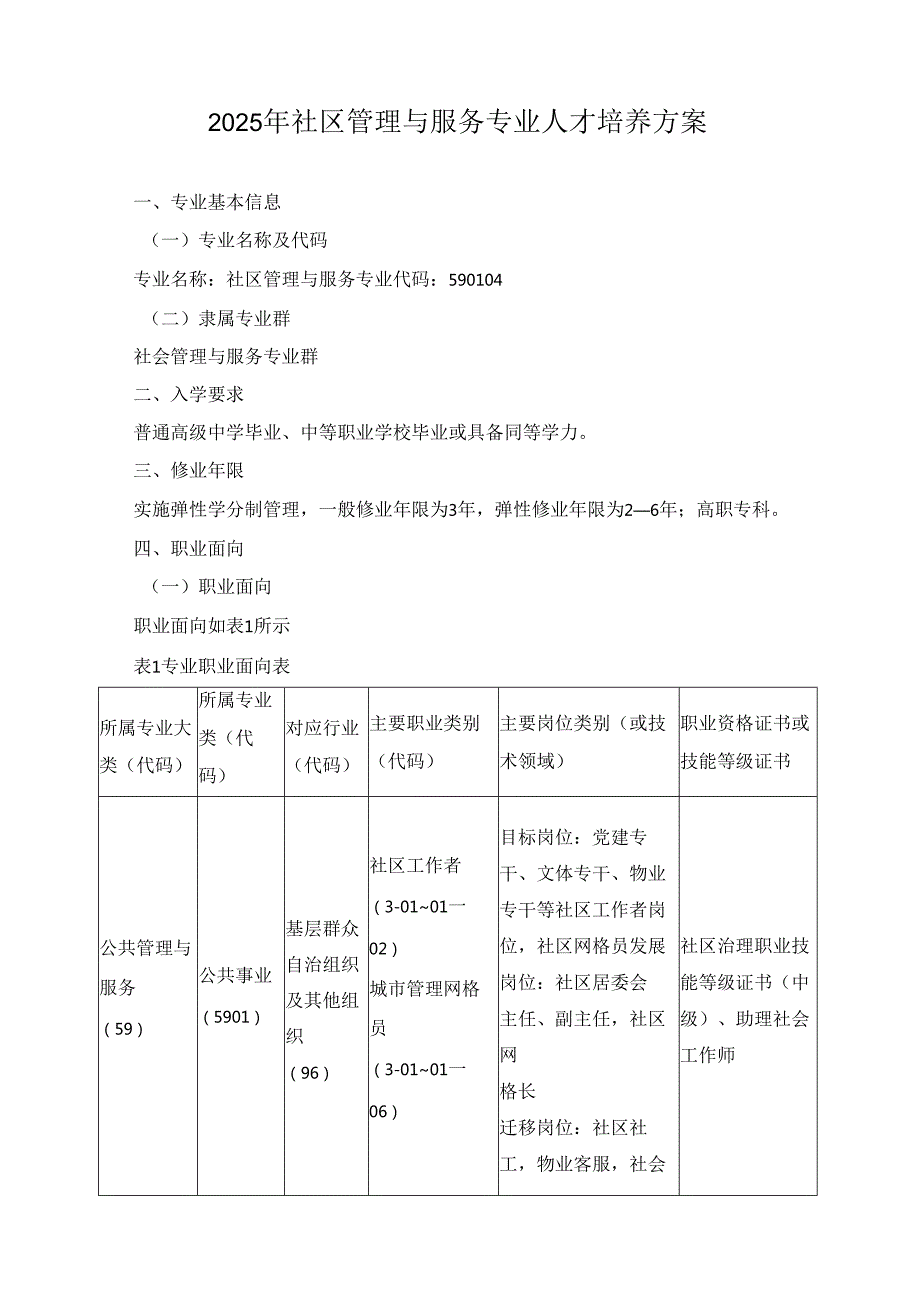 2025年社区管理与服务专业人才培养方案.docx_第1页