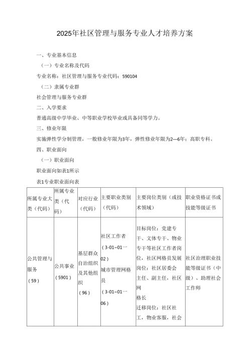 2025年社区管理与服务专业人才培养方案.docx